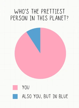 Who's the Prettiest Person?