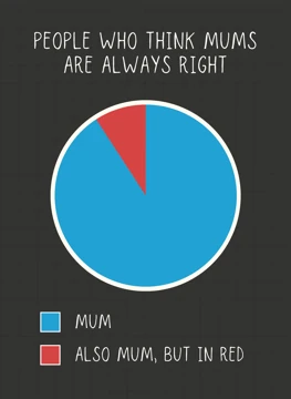 People Who Think Mums Are Always Right
