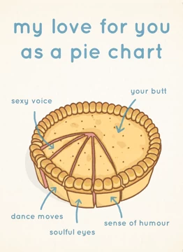 Pie Chart