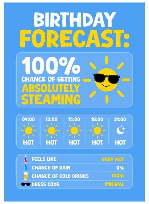 Birthday Forecast: 100% Steaming
