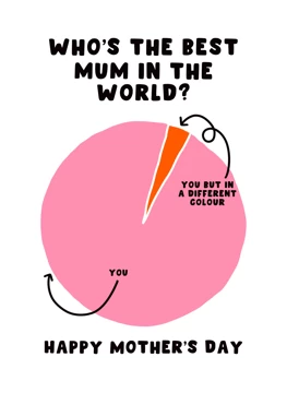 Who's the Best Mum in the World?