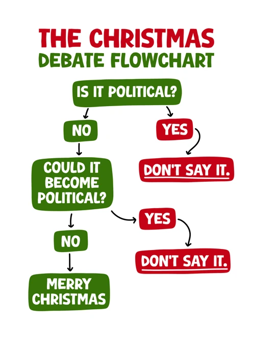 The Christmas Debate Flowchart