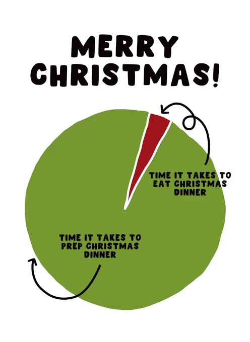 Pie Chart