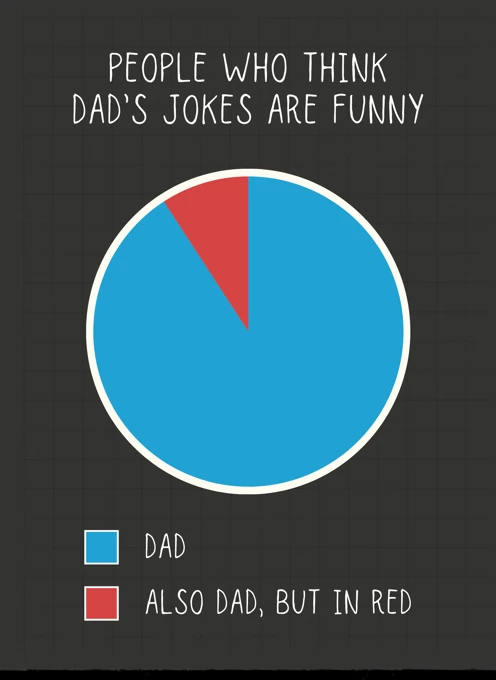 People Who Think Dad's Jokes Are Funny