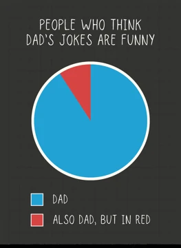 People Who Think Dad's Jokes Are Funny