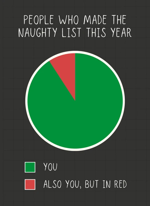 People Who Made The Naughty List This Year - Chart